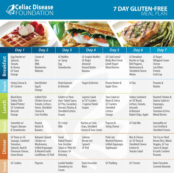 Gluten Free Indian Diet Chart